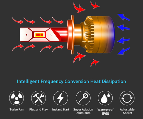H3  - LEDs Conversion Kit, 12/24V 6000k