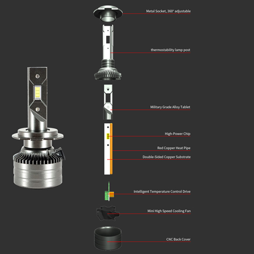 H3  - Kit de conversión LEDs, 12/24V 6000k