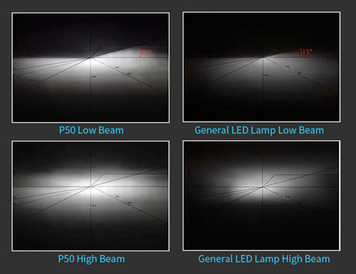 H3  - Kit de conversión LEDs, 12/24V 6000k
